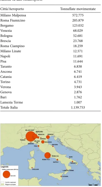 Figura 8. I principali aeroporti cargo in Italia. Fonte: elaborazione 