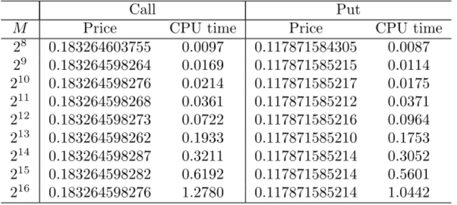 Table 2: Fixed-strike lookback call (on the maximum) and put (on the minimum) options: option price and CPU time in seconds.