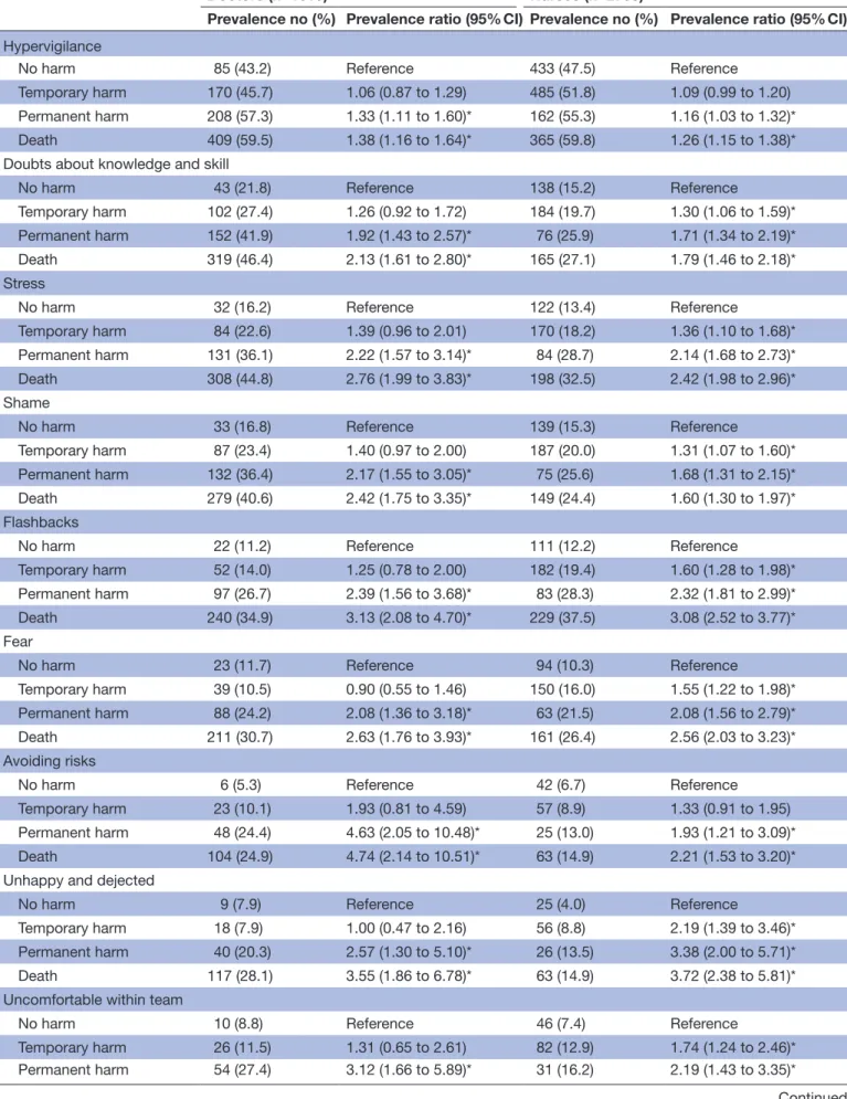 Table 3  Overview of symptoms persisting longer than 1 month