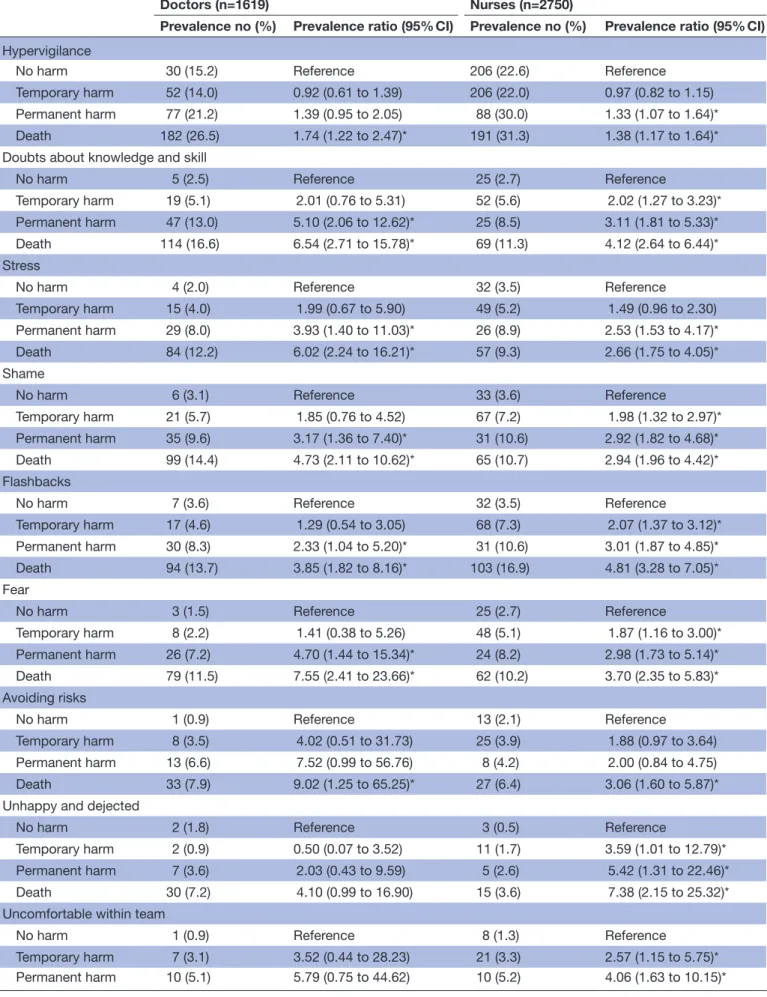 Table 4  Overview of symptoms persisting longer than 6 months