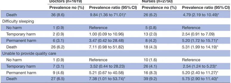 Table 4  Continued