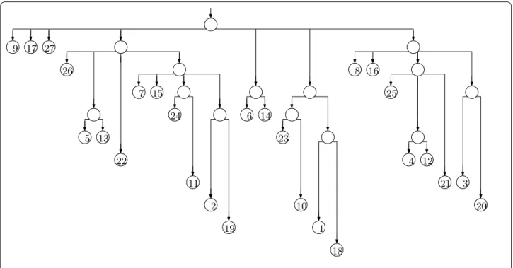 Fig. 2  The suffix tree for our example. We now also need to store the input