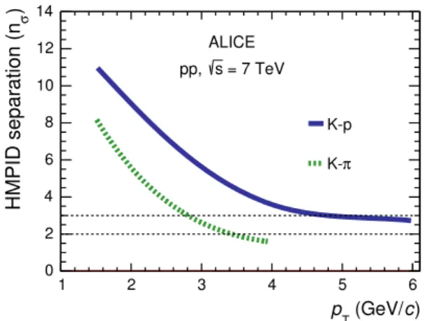 Fig. 9 Kink invariant mass M μν in data (red circles) and Monte-Carlo (black line) for summed particles and antiparticles, integrated over the mother transverse momentum range 0.2 &lt; p T &lt; 6.0 GeV/c and |y| &lt; 0.7 before (top panel) and after (botto