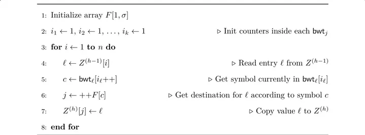 Fig. 2  Outline of  Gap’s main loop computing Z (h)  from Z (h−1)  .  Array  F is initialized so that F[c] contains the number of occurrences of symbols 