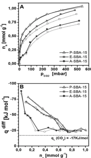 Fig. 10 1 H MAS NMR and Hahn-echo NMR spectra of samples after 13 CO