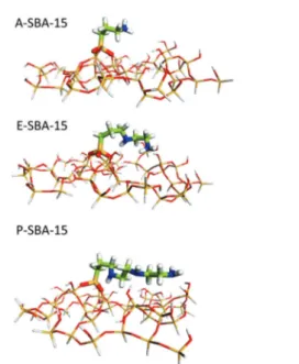 Fig. 6 Optimized structures of the adducts with two molecules of APTS,