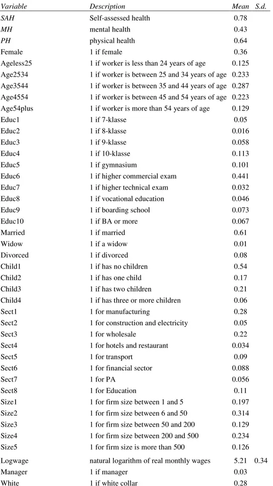 Table A1. Summary statistics 