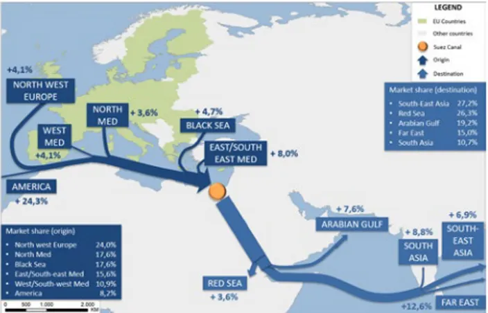 Figure 8. Growth of southbound cargo traffic through Suez by mar-