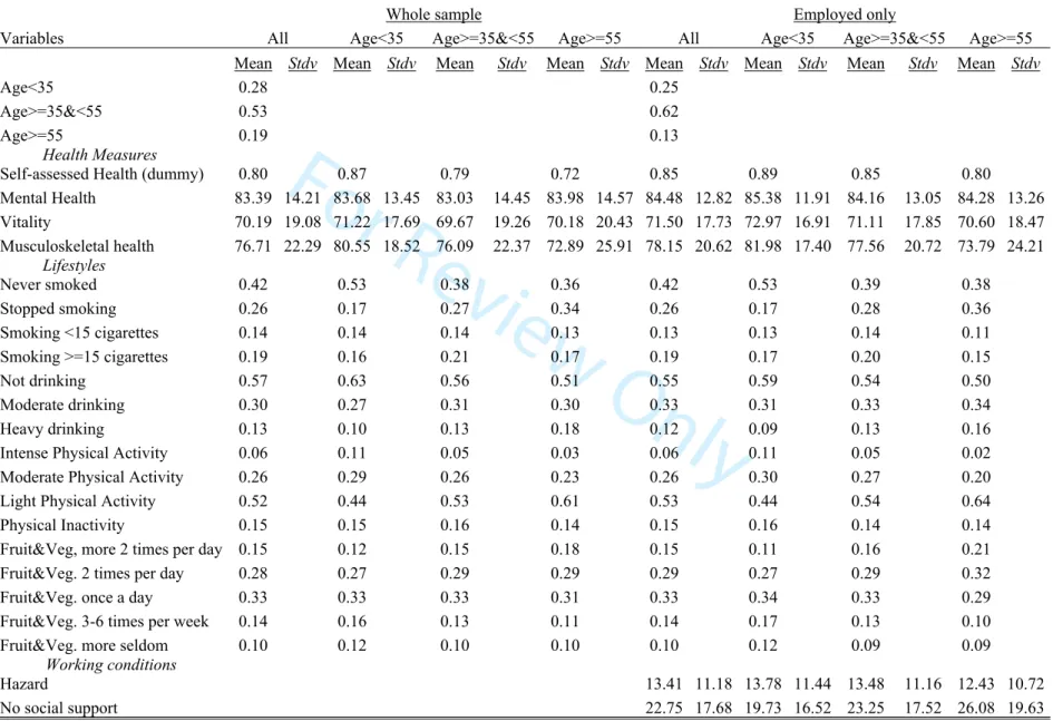 Table 1: Descriptive Statistics (main variables)