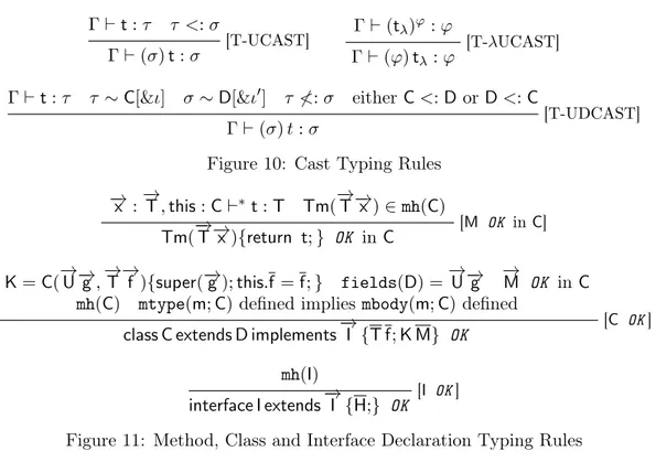 Figure 10: Cast Typing Rules −