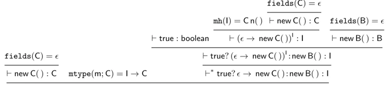 Figure 15 defines tInf: it just uses the rules of Figure 9 without the rules for λ-expressions, the rules of Figure 10, the typing rules for λ-expressions of Section 7 and the typing rules for the conditionals of Section 8.