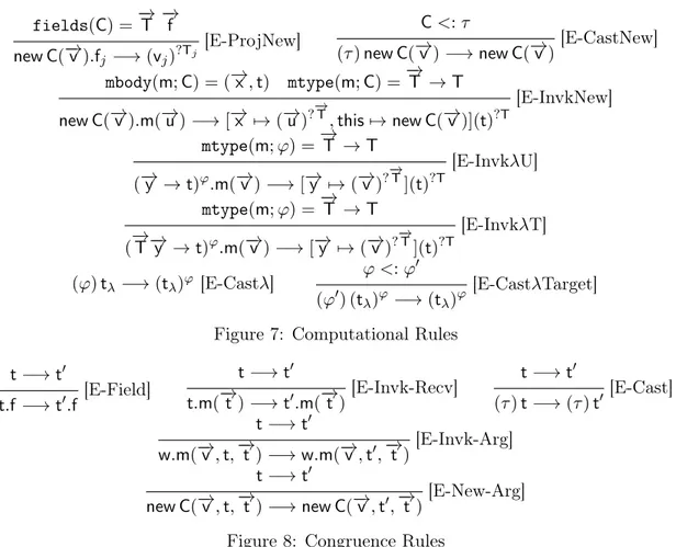 Figure 7: Computational Rules
