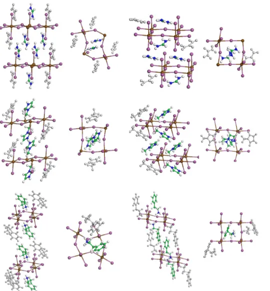 FIG. 1. Optimized structures of A 2 SnI 4 perovskites, with A = FA, MI,