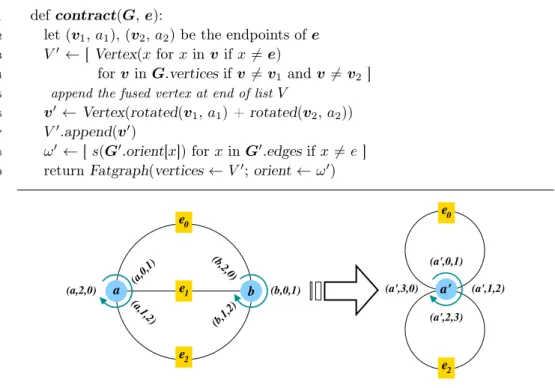 Figure 3.5. Example of a contraction morphism. Contract edge e 1 in the