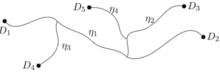 Figure 2.2: Construction of the set C 0 .