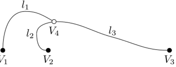 Figure 2.6: A metric tree with the same topology as Γ 1 .
