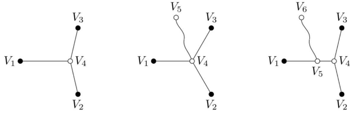 Figure 2.9: The three competing graphs.