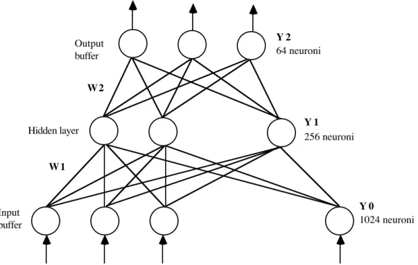 Figura 6. Esempio di applicazione sviluppata su NS1 (fase di produzione) (da [Ra et al