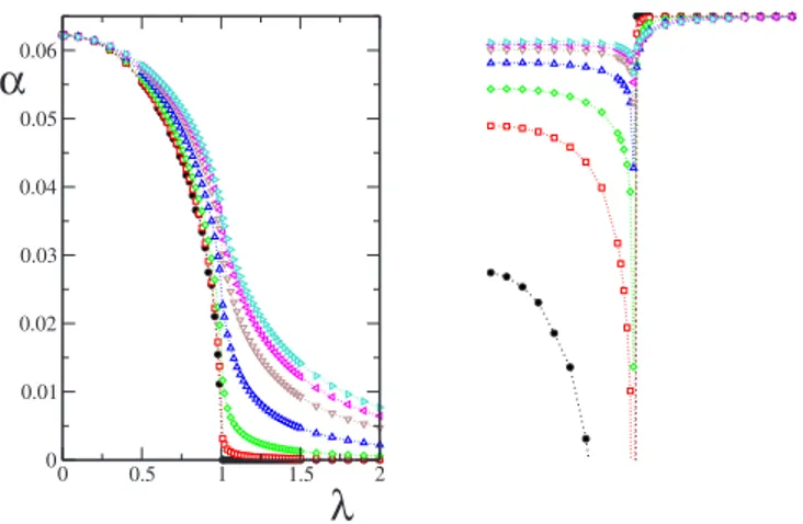 FIG. 9. 共Color online兲 Single-link XY models 共m=1,⌬=0兲: Short- and long-time behavior of the Loschmidt echo for a qubit coupled to a periodic N = 300 spin XY chain, with a coupling strength ⑀=0.25