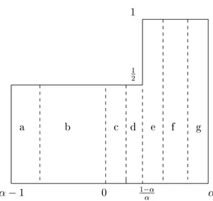 Figure 3.1: A simplied diagram showing the blo
ks (a)-(g) in the domain D