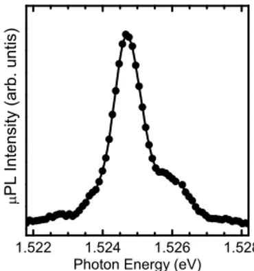 Figure 3.9 shows the low temperature µ-PL spectrum of one of the single dry- dry-etched QDs of geometrical diameter D = 280 nm shown in the scanning electron microscope pictures of Fig