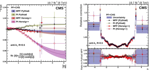 Figure 16 . The k FSR (α = 0.2) correction factor (defined in eq. ( 6.7 )) plotted vs