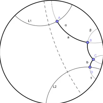 Figure 5.1: Here is how to build the right angled hexagon with three not-adjacent sides of given length a, b and c inside the Poincar´ e disk
