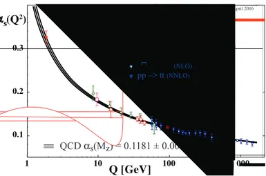 Figure 0.1.: Summary of experimental measurements of 