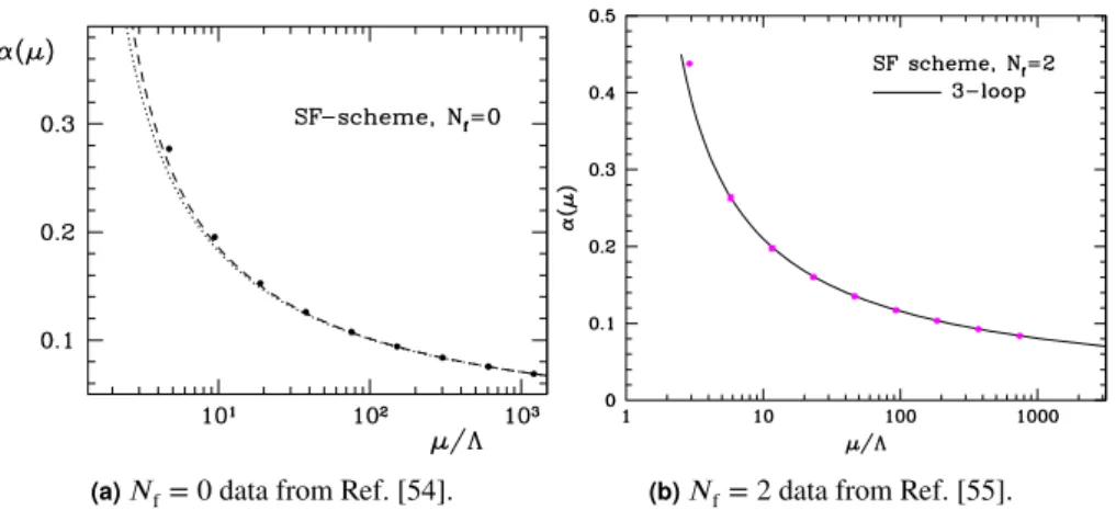 Figure 1.3.: Comparison of the numerically computed values of the running coupling in the SF scheme with perturbation theory