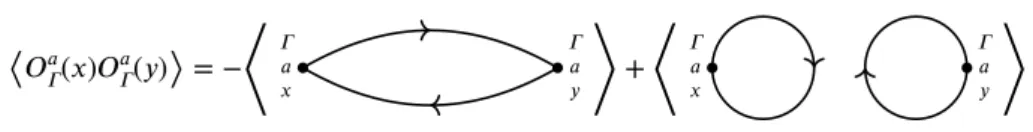 Figure 2.2.: Graphical representation of Wick’s theorem application to Eq. (2.113).