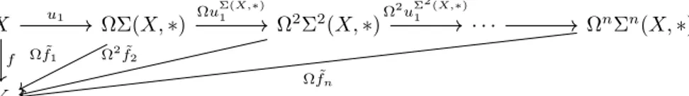 diagram commutes for all n ∈ N and for all n-loop space Y = Ω n (Z, ∗):