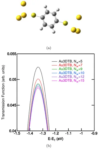 Figure 4.1: (a) Benzene Di-thiol molecule, with the cluster of Au atoms used for the calibrations, as explained in Section 4.1