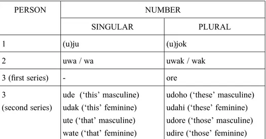 Table 3.1. Ayoreo free pronouns