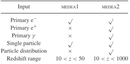 Table 1. Comparison between the main features of