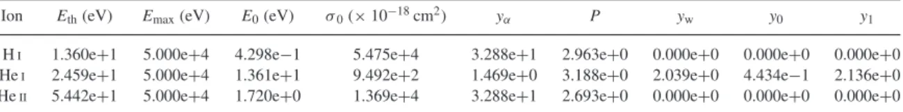 Table 2. Fit parameters for photo-ionization cross-sections in equation (13).
