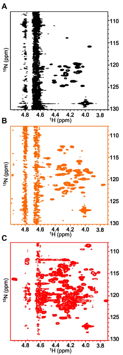 Figure 2.18. NMR spectroscopy. The Hα region of the  1 H- 15 N HSQC-TOCSY  spectra of J1_tmic (0.5 mM) in (A) water pH 7, (B) in the presence of SDS (50 mM),  pH 7.0 and (C) in the presence of SDS (50 mM), pH 6.0