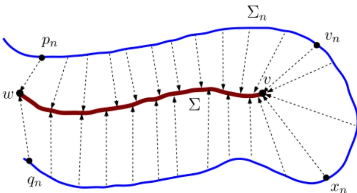 Figure 6.2.2: Σ is an example of a double line.