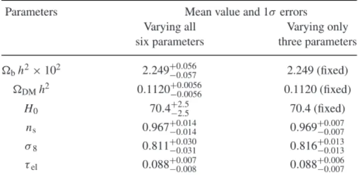 Table 1. Mean values of parameters and the corresponding errors for a flat CDM cosmological model with instantaneous reionization