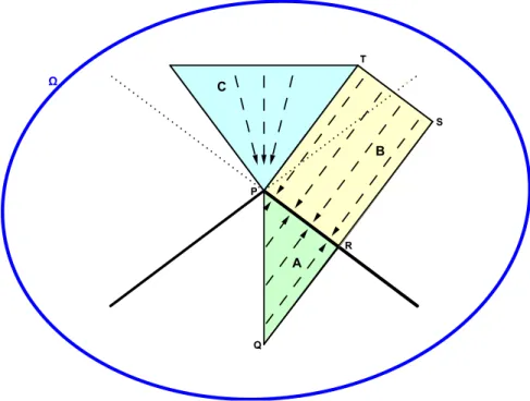 Figure 6.2: Construction of the proof of Proposition 6.3.3