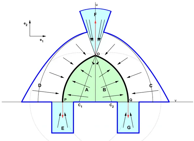 Figure 6.3: Construction of the proof of Proposition 6.4.1