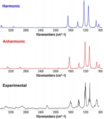 Figure  1.2.2.  Observed  (black,  from  Ref.  46 )  and  simulated  IR  spectra  of  Z-C- Z-C-cyanomethanimine  (B3LYP-D3/SNSD):  harmonic  (blue)  and  anharmonic  (red)
