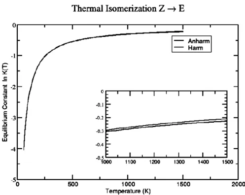 Figure  1.1.6.  Logarithm  of  thermal  equilibrium  constant  K eq (T)  for  the  isomerization  of  cyanomethanimine