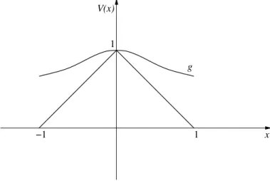 Figure 2: the subsolution viscosity property of V .