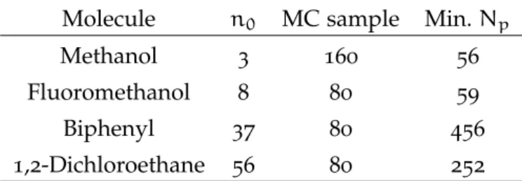 Table 2: Minimum rotational quantum number, Monte Carlo sample size and DVR number of basis functions for each molecule