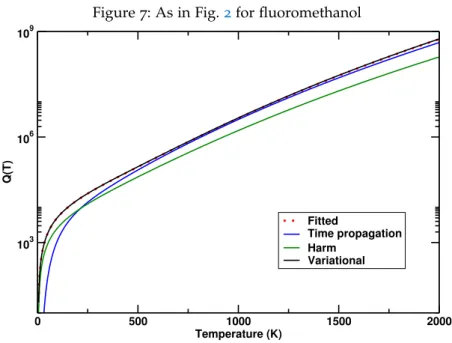 Figure 7: As in Fig. 2 for fluoromethanol