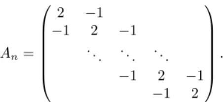 Figure 1.5: Different orderings for the eigenvalues of A 15 . Depending on the choice of the sorting, we obtain different