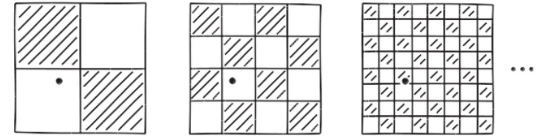 Figure 4.2: Sequence in halftone printing (Norton 2012, p. 218)