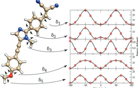 Fig. 4 Left: Structure of the dye a. Right: Energy profiles along the five parameterized flexible dihedrals (from d 1 , on top, to d 5 , on bottom) at the QM