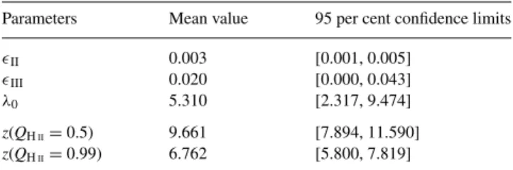 Table 1. The marginalized posterior probabilities with 95 per cent confi- confi-dence limits errors of all free parameters (top three parameters) and derived parameters (from the fourth parameter down) for the reionization model with Population II and Popu