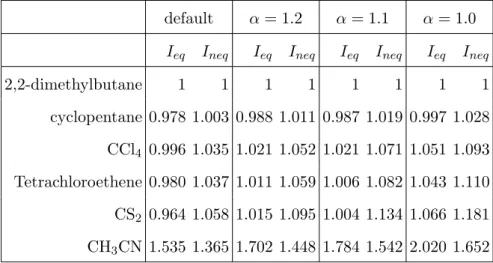TABLE II. B3LYP/N07Ddiff Calculated Harmonic Intensity ratios with respect to 2,2- 2,2-dimethylbutane of the OH stretching of Phenol in various solvents.